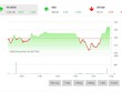 Giao dịch chứng khoán phiên chiều 24/5: VN-Index cùng nhịp đập với VN30