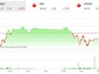 Giao dịch chứng khoán phiên chiều 21/6: Sức cầu yếu, VN-Index tiếp tục giảm điểm