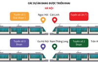 Định hướng phát triển giao thông đường sắt tại Hà Nội và TP.HCM