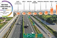 Tư duy “không có đường cao tốc thì khó có thể giúp địa phương, đất nước làm giàu” sẽ giúp mạch máu đường cao tốc quốc gia lan tỏa nhanh hơn. Ảnh: A.M. Đồ họa: Đan Nguyễn