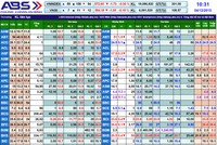 ABS ra mắt bảng giá thông minh mới