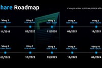 Mô hình trả “hoa hồng” theo phương thức kinh doanh đa cấp (10 tầng) của hệ thống Winsbank.
