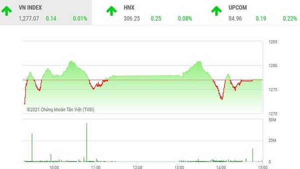 Giao dịch chứng khoán chiều 28/7: Dòng bank lại cứu thua cho VN-Index