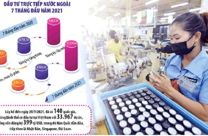 Nắm tình hình để điều chỉnh giải pháp thu hút FDI phù hợp