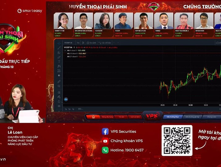Huyền thoại phái sinh gọi tên 3 chứng thủ xuất sắc nhất của vòng Đối đầu kỳ tháng 12