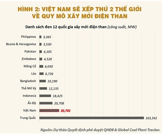Điện mặt trời giúp Việt Nam ghi điểm “phát triển kinh tế xanh