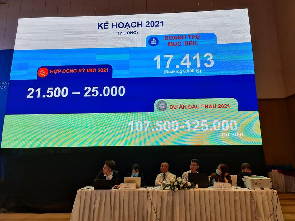 176778307-939308983486067-9012202592491728002-n-4018 ĐHCĐ Coteccons (CTD): Bầu thêm 3 ứng viên mới trong HĐQT, tăng giá trị phát hành trái phiếu lên 1.000 tỷ đồng, tham gia năng lượng tái tạo ảnh 5