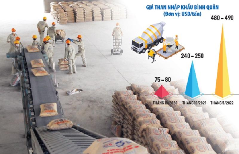 Doanh nghiệp xi măng “khó thở” vì giá than, càng sản xuất càng lỗ