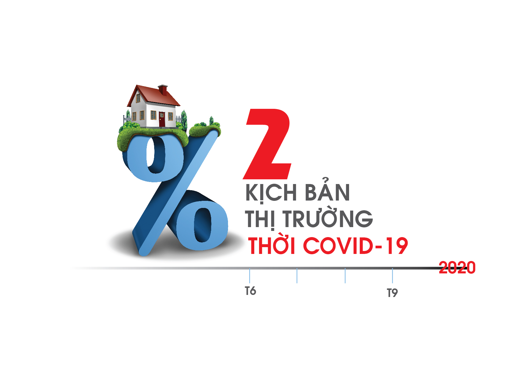 CBRE: 2 kịch bản cho Covid-19 và thị trường bất động sản TP.HCM