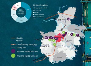 (Infographic) Hải Dương - thị trường khu công nghiệp mới tiềm năng