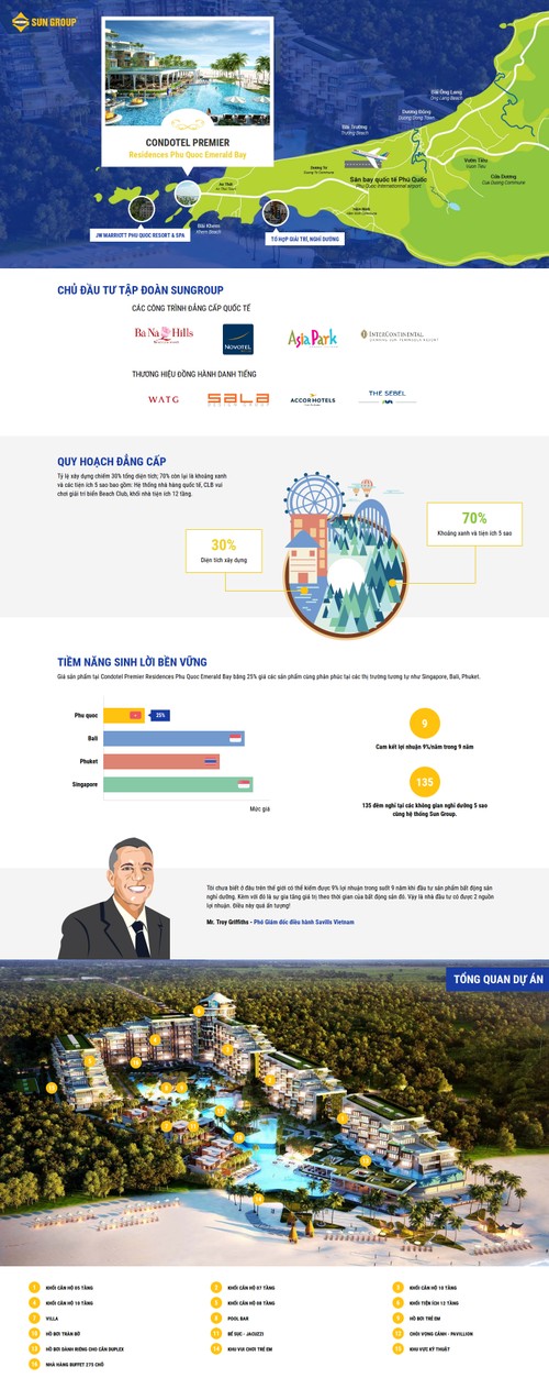 [infoGraphic] Sun Group mở bán dự án Condotel quốc tế tại Hà Nội và TP HCM