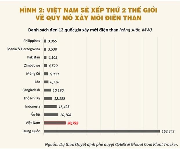 Điện mặt trời giúp Việt Nam ghi điểm “phát triển kinh tế xanh" ảnh 2