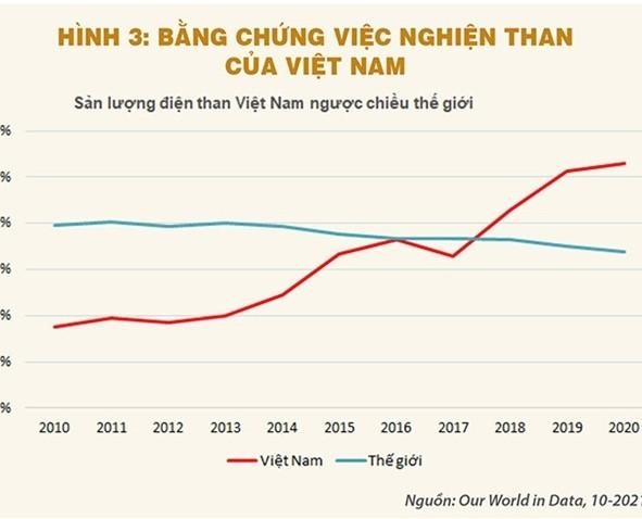 Điện mặt trời giúp Việt Nam ghi điểm “phát triển kinh tế xanh" ảnh 3