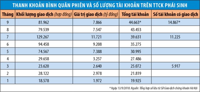 Nghĩ ngược để lướt sóng chứng khoán phái sinh ảnh 1
