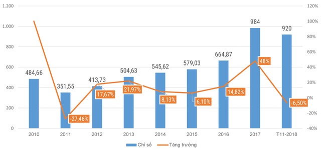 VN-Index đối diện nguy cơ tăng trưởng âm ảnh 1