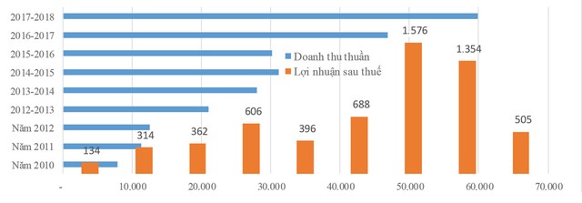 Nợ vay và áp lực cạnh tranh: Tập đoàn Hoa Sen (HSG) rơi đến bao giờ? ảnh 1