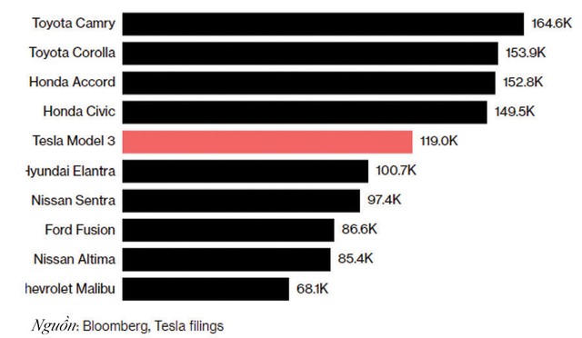 Tesla trỗi dậy từ vũng bùn 2018 ảnh 2