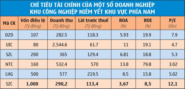 Soi sức khỏe “ông lớn” khu công nghiệp Sonadezi Châu Đức (SZC) ảnh 1