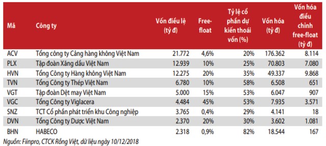 Cẩn trọng đua theo cổ phiếu thoái vốn ảnh 1