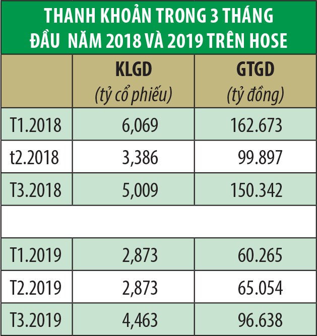 Dấu hỏi thanh khoản quý II ảnh 1