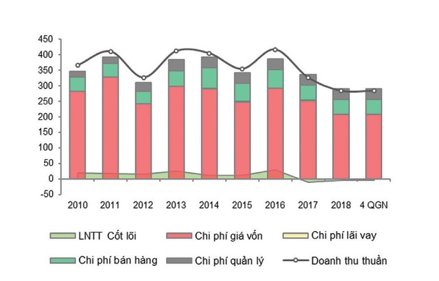Người Thái kỳ vọng phục hồi thương hiệu Chương Dương ảnh 4