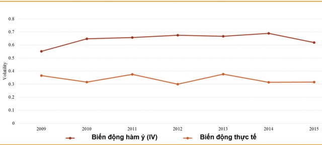 Cách định giá và tính hiệu quả của chứng quyền có bảo đảm (CW) ảnh 4
