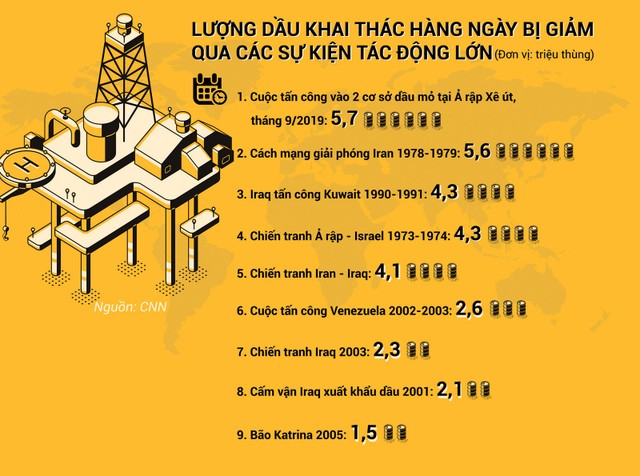 Cổ phiếu dầu khí tìm động lực tăng mới ảnh 1