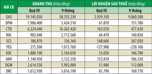 Quý III, thiếu điểm nhấn hấp dẫn dòng tiền ảnh 1