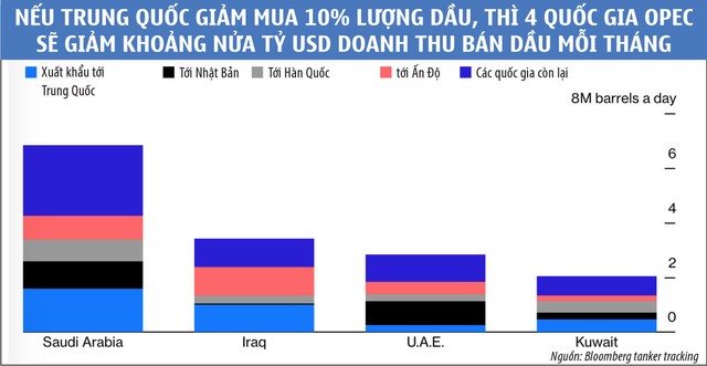 Giá dầu nằm ngoài tầm với của OPEC ảnh 2