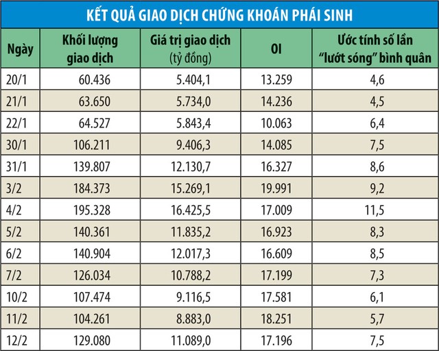 Đầu tư phái sinh có dễ kiếm tiền thời đại dịch? ảnh 1