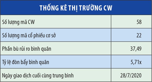 Tiền chảy mạnh vào chứng quyền ảnh 2