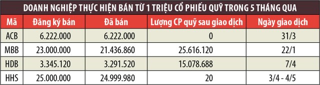 Mua cổ phiếu quỹ, doanh nghiệp có cơ hội lãi tốt ảnh 1