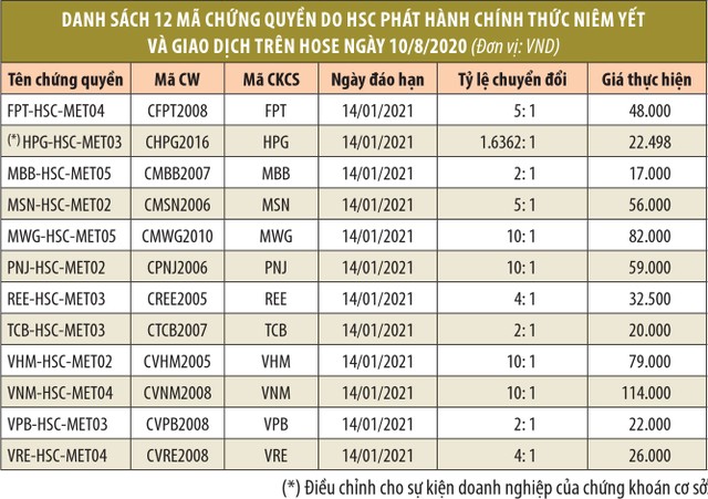Đầu tư chứng quyền khi tiền yếu ảnh 1