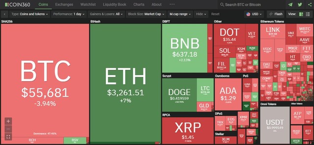 Giá Bitcoin hôm nay ngày 4/5: Bitcoin giảm sâu xuống vùng 55.000 USD trong khi Ethereum, Binance Coin, Dogecoin đồng loạt tạo đỉnh kỷ lục mới ảnh 1
