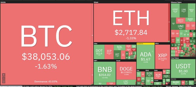 Giá Bitcoin hôm nay ngày 27/5: Apple để mắt đến mảng thanh toán bằng tiền điện tử, Bitcoin giằng co quanh mốc 40.000 USD ảnh 1