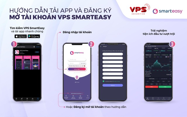 VPS ra mắt ứng dụng SmartEasy – Nền tảng đầu tư chứng khoán phái sinh thông minh, hoàn toàn miễn phí ảnh 2