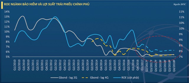 Cổ phiếu bảo hiểm - “của để dành“ ảnh 1