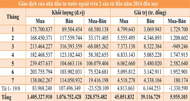 Lý giải khối ngoại bán ròng ảnh 1