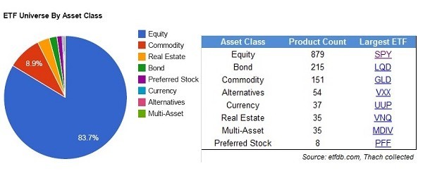 ETFs là gì mà khiến thị trường chứng khoán “phát sốt“? ảnh 2
