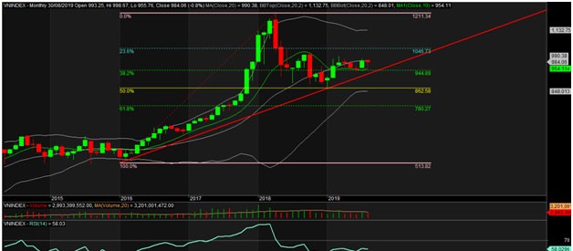 TA focus (phiên 3/9): Không có lý do để dòng tiền từ bỏ tìm kiếm lợi nhuận ảnh 1