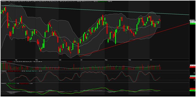 TA focus (phiên 16/10): Nhịp tăng sẽ trở lại rất sớm ảnh 1