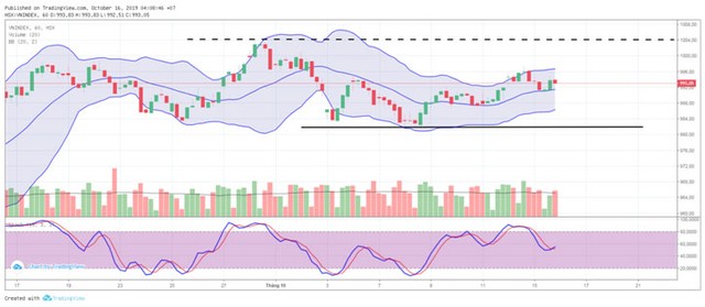 TA focus (phiên 16/10): Nhịp tăng sẽ trở lại rất sớm ảnh 2