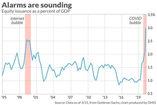 Cách nhận biết thị trường chứng khoán đang ở giai đoạn bong bóng ảnh 1