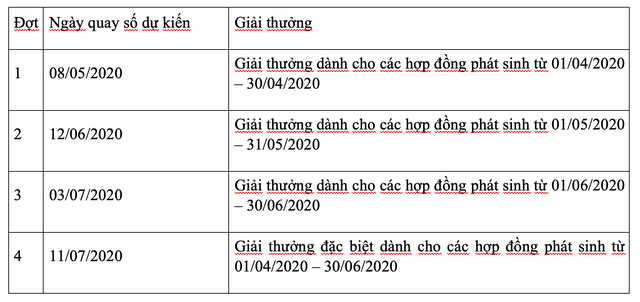 Bảo hiểm Bảo Long tri ân khách hàng với tổng giá trị giải thưởng lên đến 25 lượng vàng SJC ảnh 2