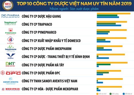 Vietnam Report công bố Sách trắng Kinh tế Việt Nam 2020 và Bảng xếp hạng VNR500 ảnh 1