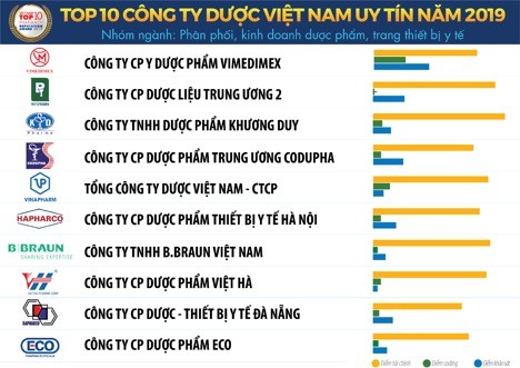 Vietnam Report công bố Sách trắng Kinh tế Việt Nam 2020 và Bảng xếp hạng VNR500 ảnh 2