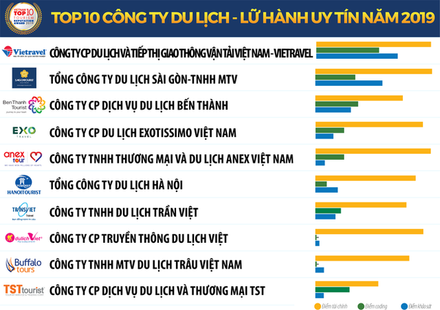 Vietnam Report công bố Sách trắng Kinh tế Việt Nam 2020 và Bảng xếp hạng VNR500 ảnh 3