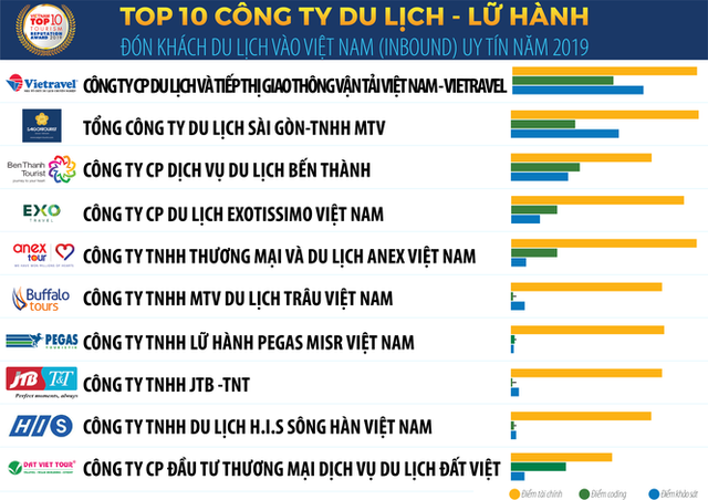 Vietnam Report công bố Sách trắng Kinh tế Việt Nam 2020 và Bảng xếp hạng VNR500 ảnh 4