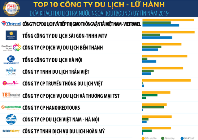 Vietnam Report công bố Sách trắng Kinh tế Việt Nam 2020 và Bảng xếp hạng VNR500 ảnh 5