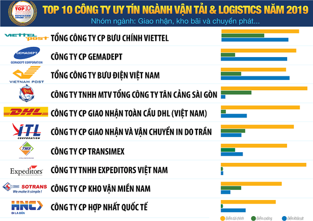 Vietnam Report công bố Sách trắng Kinh tế Việt Nam 2020 và Bảng xếp hạng VNR500 ảnh 6